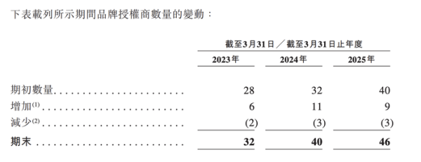 炒股交易软件 香水代理商颖通冲刺上市，转型考验仍未解除